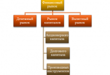 Photo of Что такое финансовый рынок?