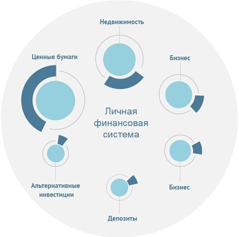 Photo of Роль бизнес систем в управлении финансами