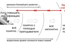 Photo of Значение стратегии и финансов для успешного бизнеса