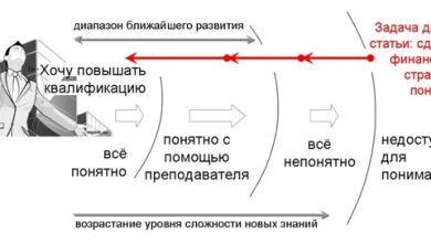 Photo of Значение стратегии и финансов для успешного бизнеса