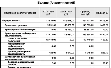 Photo of Анализ финансово-хозяйственной деятельности