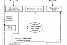 Photo of Какие бывают денежные потоки