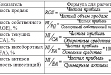 Photo of Финансовый анализ предприятия