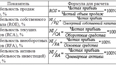 Photo of Финансовый анализ предприятия