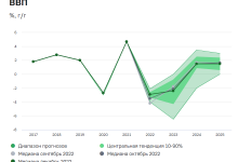 Photo of Перспективы развития бизнеса и финансов в 2021 году