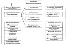 Photo of Значение управления финансами в бизнесе