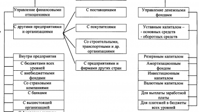 Photo of Значение управления финансами в бизнесе