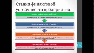 Photo of Анализ финансовой устойчивости предприятия