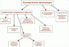 Photo of Коммерческое предприятие: основные понятия и принципы деятельности