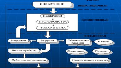 Photo of Определение финансовой деятельности