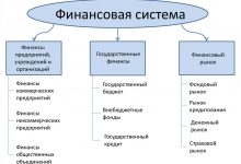 Photo of Что такое финансовая система?