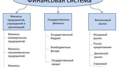 Photo of Что такое финансовая система?