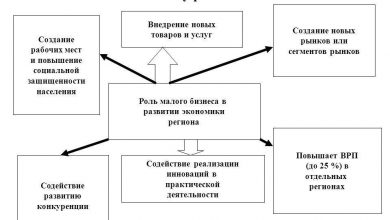 Photo of Важность финансов для малого бизнеса